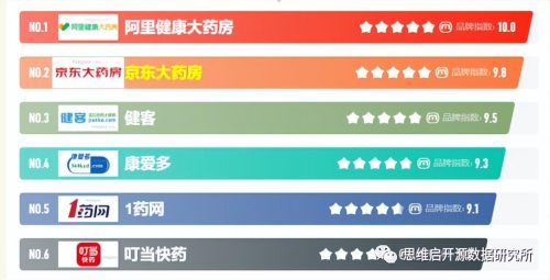 网上药店排名第一(网上药店排名前十)插图1
