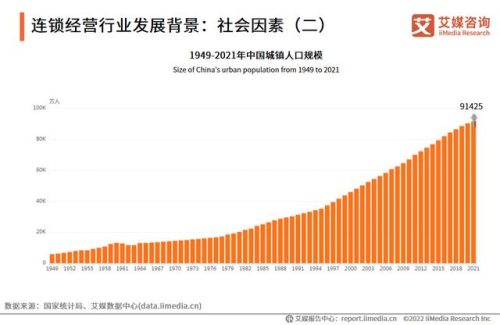 连锁经营宏观调控的三大目的(连锁经营宏观调控)插图4