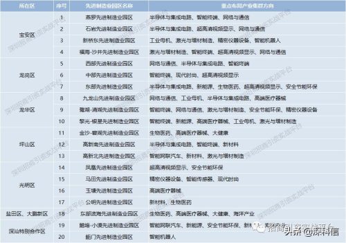 战略性新兴产业分类2022(战略性新兴产业分类2012)插图2
