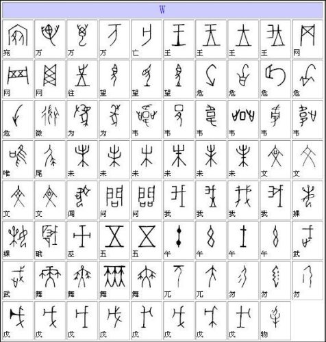 甲骨文汉字对照表大全(金文汉字对照表)插图13