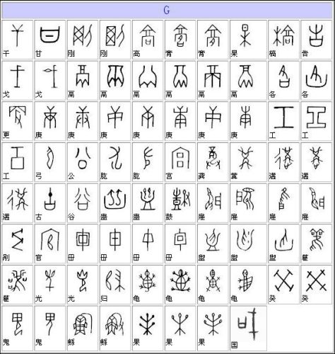 甲骨文汉字对照表大全(金文汉字对照表)插图4