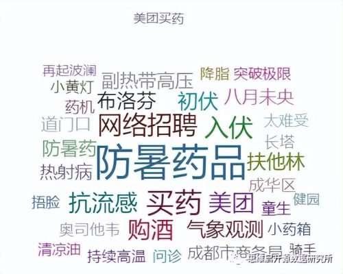 网上药店排名第一(网上药店排名前十)插图11