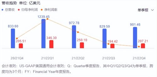 全球市值最高的公司(目前市值最高的公司)插图1
