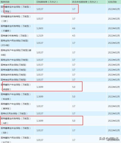 中国人寿官网万能账户结算利率查询(中国人寿万能账户结算利率公告)插图1