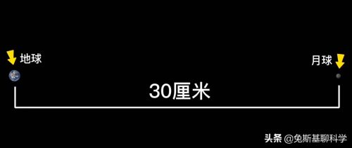 太阳系八大行星示意图简笔画 (以前的太阳系有多大)插图3