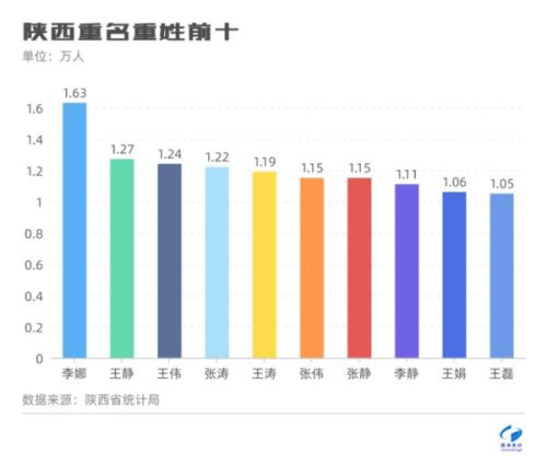 百家姓最新排名出炉(百家姓排名最新)插图4