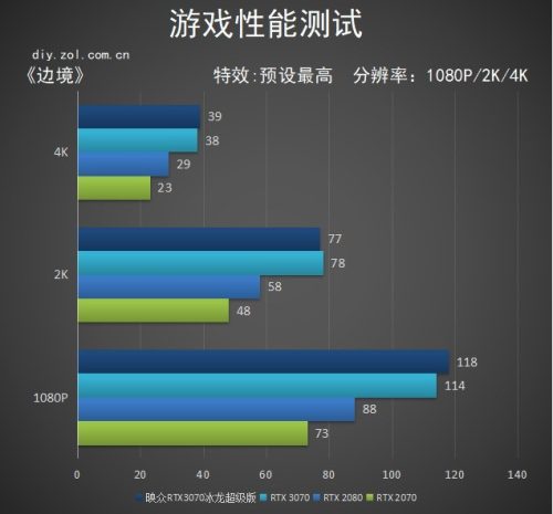 inno3d显卡是杂牌吗(inno3d显卡黑金战神版)插图24