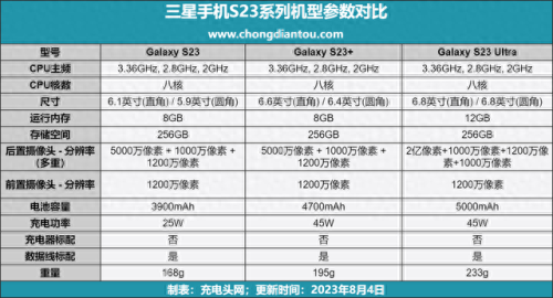 快充头十大品牌排行榜图片(苹果认证的第三方快充品牌)插图