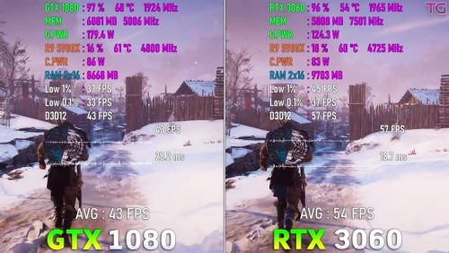 gtx1080落后了吗(gtx1080 首发)插图2