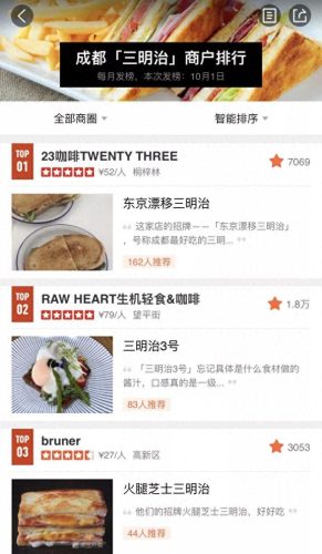 成都十大轻食品牌排行榜图片(最好的轻食品牌)插图