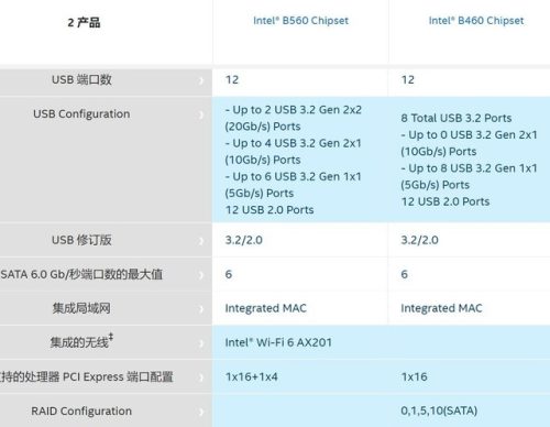 b460主板最佳cpu(b460主板支持11代cpu吗)插图3