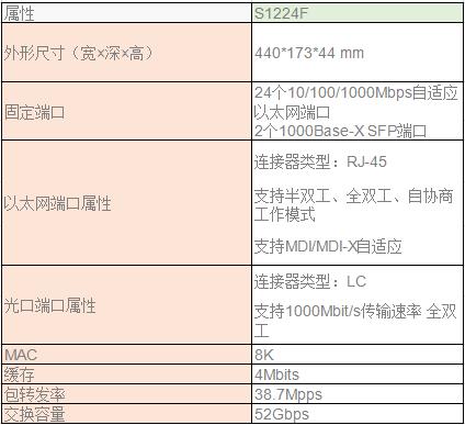 h3s5130交换机参数(h3cs3100交换机配置教程)插图4