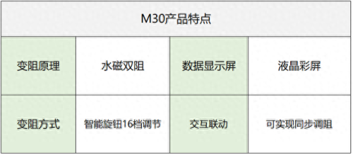 划船机十大品牌排行榜图片大全(划船机十大品牌)插图20