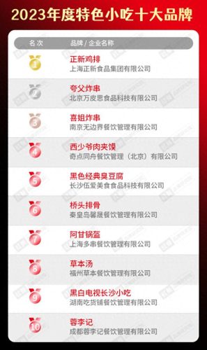 烤鱼加盟店十大品牌排行榜(无骨烤鱼饭加盟店有多坑)插图21