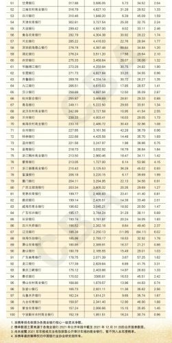 中国最靠谱的银行排名2022(中国最靠谱银行前十名)插图1