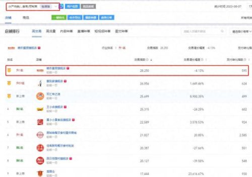 淘宝上十大美食品牌排行榜(淘宝品牌库查询)插图