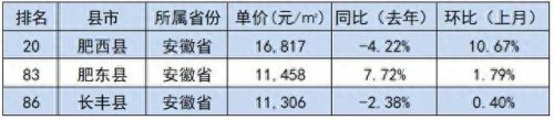 房价最高的十大县市排行榜(大厂十大最好小区房价)插图8