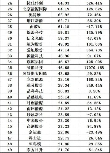光伏十大厂家排行榜最新(光伏连接器厂家排名)插图23