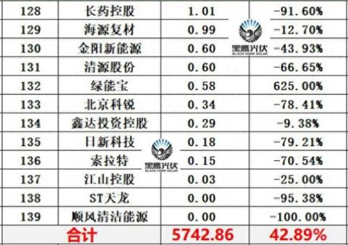 光伏十大厂家排行榜最新(光伏连接器厂家排名)插图27