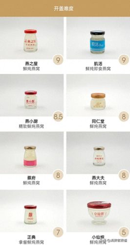 孕妇燕窝十大品牌排行榜燕之舞(燕窝推荐品牌 孕妇)插图10
