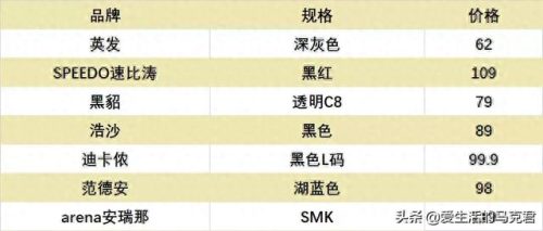 儿童泳镜十大名牌排行榜(儿童泳镜什么牌子的好)插图3