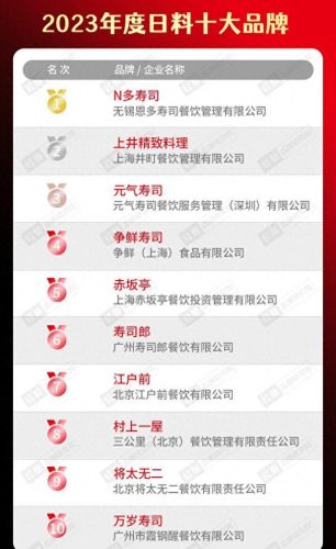 特色餐品牌十大排行榜(白山特色韩餐加盟排行)插图28
