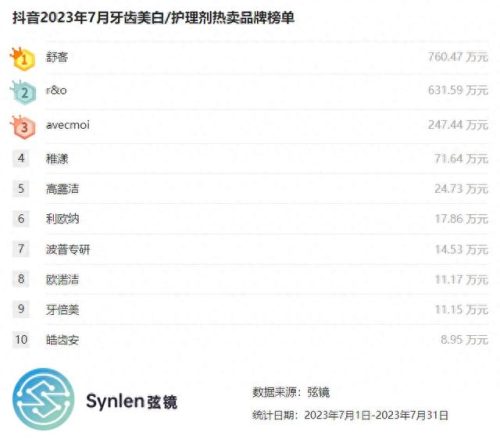 十大口腔护肤品排行榜(口腔护理的十大方法)插图