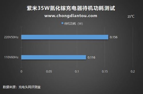ipad充电器和手机充电器不一样(血压计充电器和手机充电器通用吗)插图28