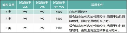 为什么不建议戴kn95(kn95口罩可以防新型冠状病毒吗)插图2