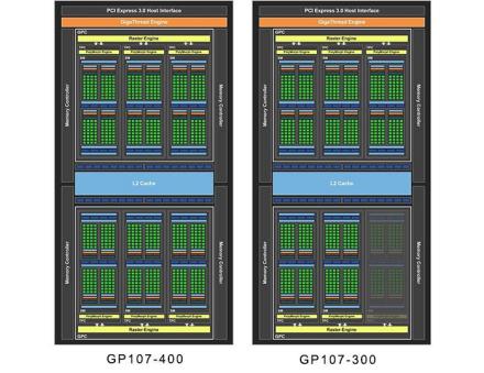 gtx1050是什么级别显卡(gtx1050是低端显卡吗)插图