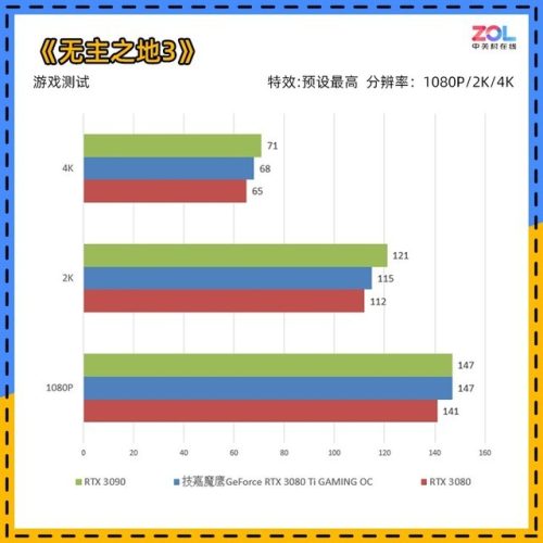 3080ti显卡哪年出的(3080ti显卡再用几年淘汰)插图16