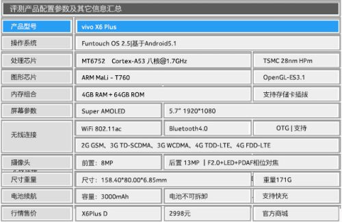 vivo x6plus详细参数(vivo x6手机参数)插图2