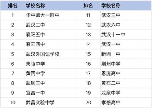 监利市十大中学排行榜名单(监利中学排名前十名)插图