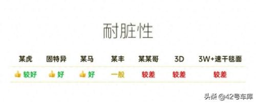 大包围脚垫十大品牌排行榜(十大软包脚垫排名)插图23