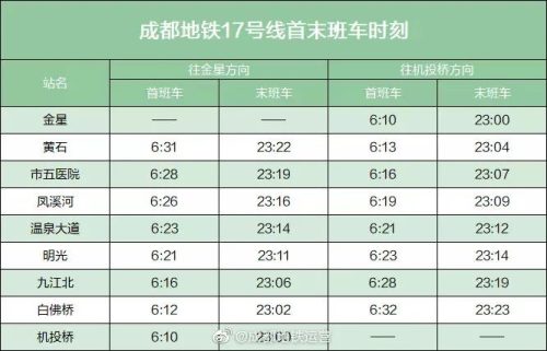 成都地铁几点开始到几点结束(成都地铁几点开始)插图10