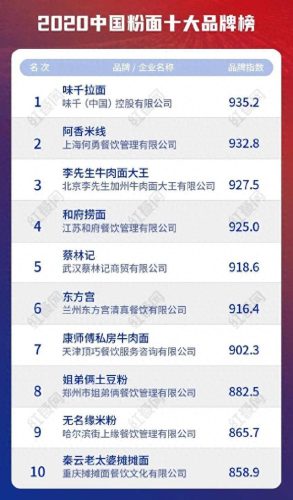 中国十大米粉店排行榜(开米粉店的十大忠告)插图