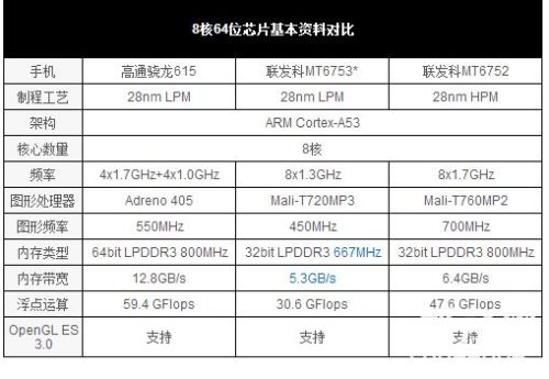 360n7手机处理器(360n4a手机配置)插图16