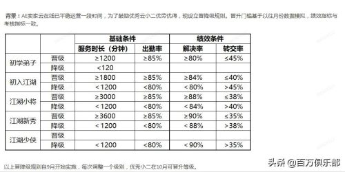 阿里巴巴云客服真实收入曝光(阿里云客服一个月真实收入)插图4