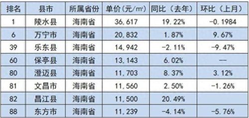 房价最高的十大县市排行榜(大厂十大最好小区房价)插图6
