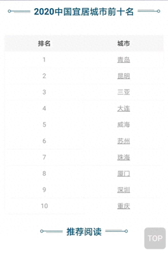 20年十大宜居城市排行榜(2016十大宜居城市排名)插图