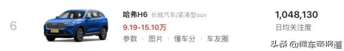 油电混动第一名(2023最新油电混合suv)插图12