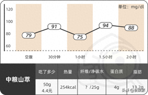 干吃麦片十大排行榜(三种人不宜吃燕麦片)插图23