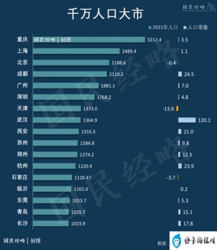 中国的103个大城市(中国最大的10大城市排名)插图6