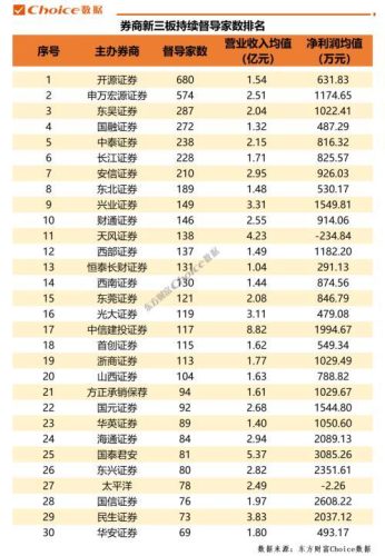 券商排名100强(国内券商排名100)插图3