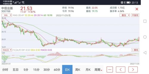 央企十大龙头排名股票代码(央企改革龙头名单)插图2