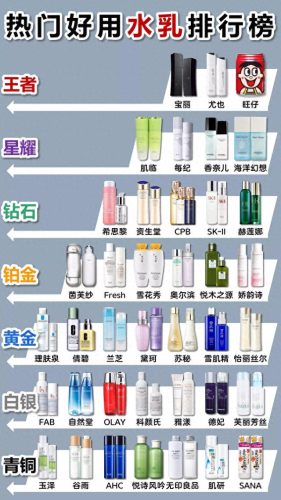十大公认的乳液排行榜图片(乳液好用排行榜前十名)插图