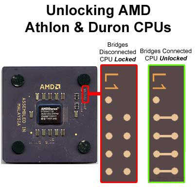 amd闪龙x2190参数(amd闪龙x2 5000)插图3