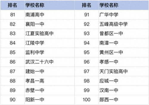 监利市十大中学排行榜名单(监利中学排名前十名)插图4