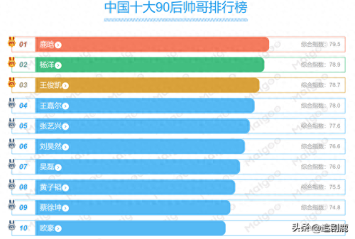 中国90后十大男神排行榜(90年代男神排行榜)插图