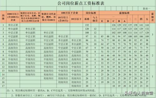2022年岗位工资和薪级工资表(2021年薪级工资标准一览表)插图5